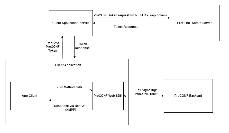 component-diagram
