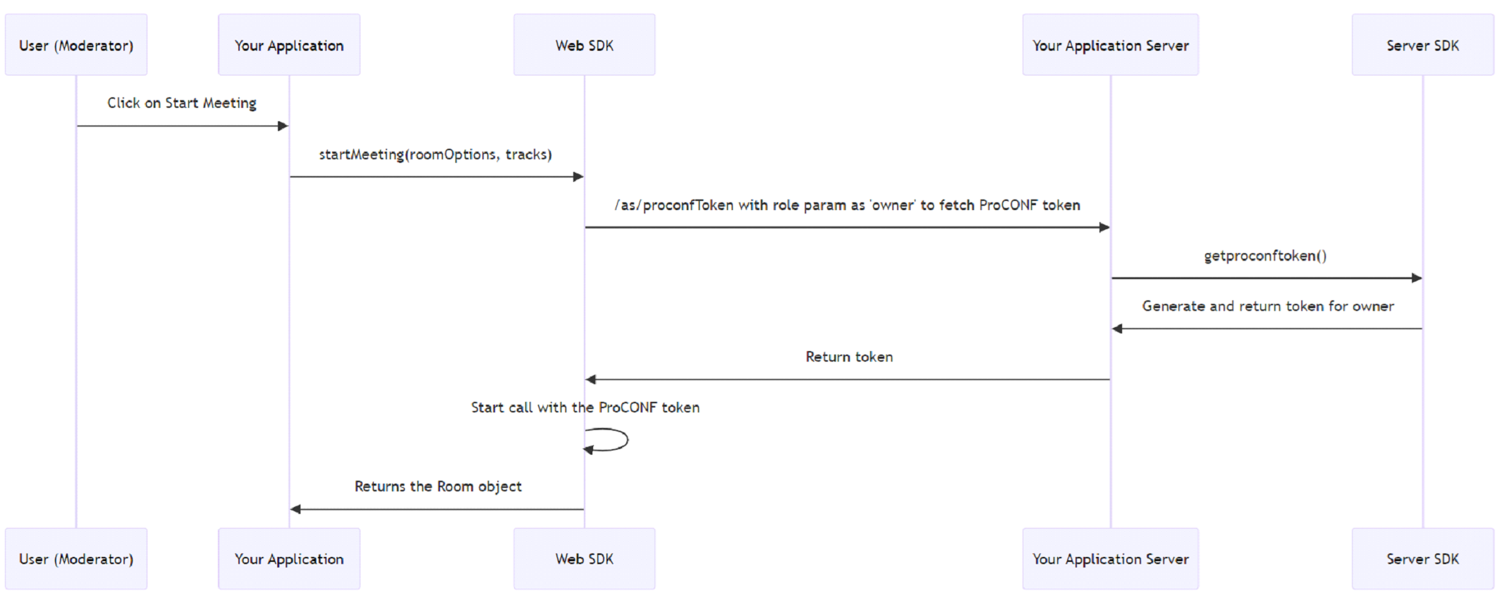 call-flow-for-moderator
