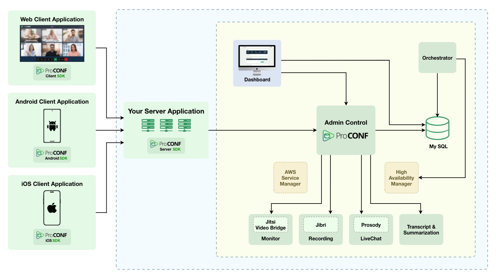 Architecture diagram